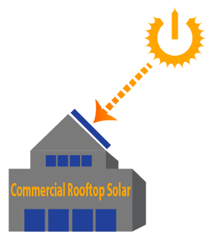 Commercial rooftop Solar